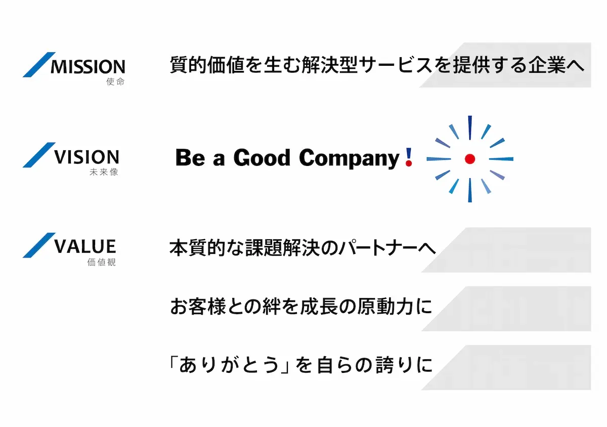 使命・未来像・価値観